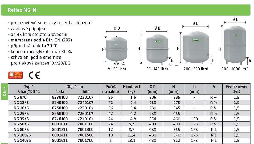 Obr.2.37 Technické parametre expanznej nádoby [26] B.10.