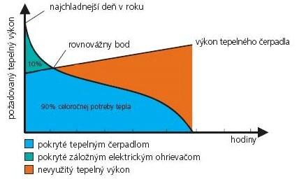 Druhý zdroj bude potom pracovať samostatne. obr.1.