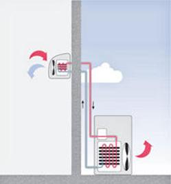 TEPELNÉ ČERPADLO vzduch- vzduch Tepelné čerpadlo ochladzuje odvádzaný vzduch z ventilačného systému v budove. Teplota vzduchu môže mať okolo 18 až 24 C.