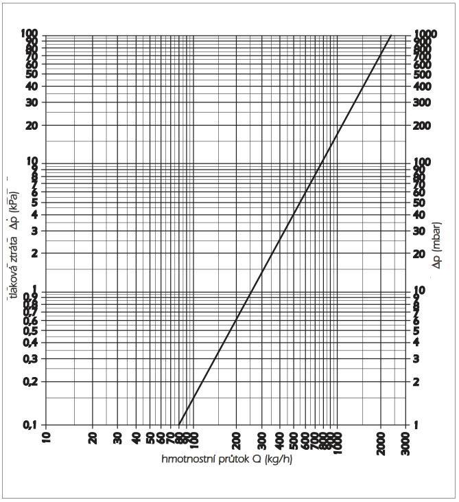 zberaču IVAR.CS553: (k v ) obr. 2.