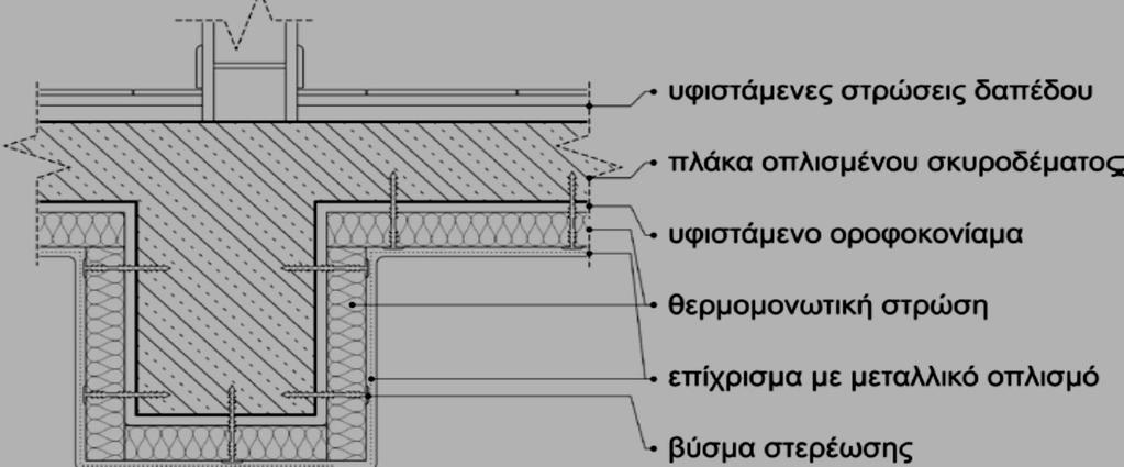 4.1.6.1 ΣΤΕΡΕΩΣΗ ΤΗς ΘΕΡΜΟΜΟΝΩΤΙΚΗΣ ΣΤΡΩΣΗΣ ΕΠΙ ΤΗς ΟΡΟΦΗΣ /1 Αποτελεί τεχνική ανάλογη της αναδρομικής θερμομονωτικής προστασίας της τοιχοποιίας.