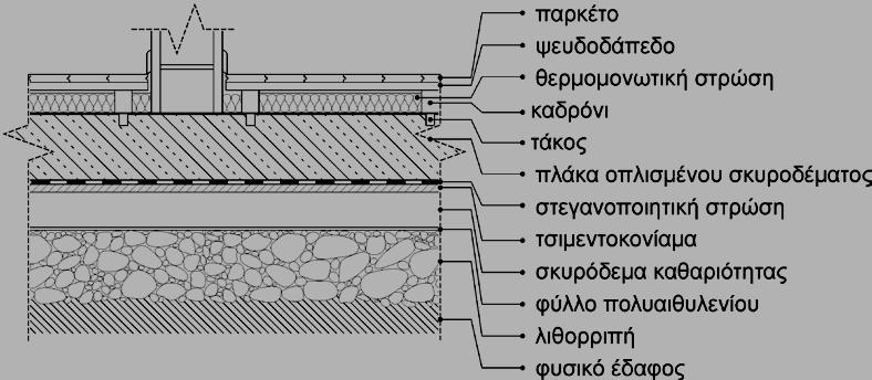 4.1.8 ΘΕΡΜΟΜΟΝΩΣΗ ΔΑΠΕΔΟΥ ΣΕ ΕΠΑΦΗ ΜΕ ΤΟ ΕΔΑΦΟΣ /1 Για τη θερμική προστασία ενός υφιστάμενου δαπέδου που πατάει επάνω στο έδαφος δεν υπάρχουν πολλές εναλλακτικές λύσεις.