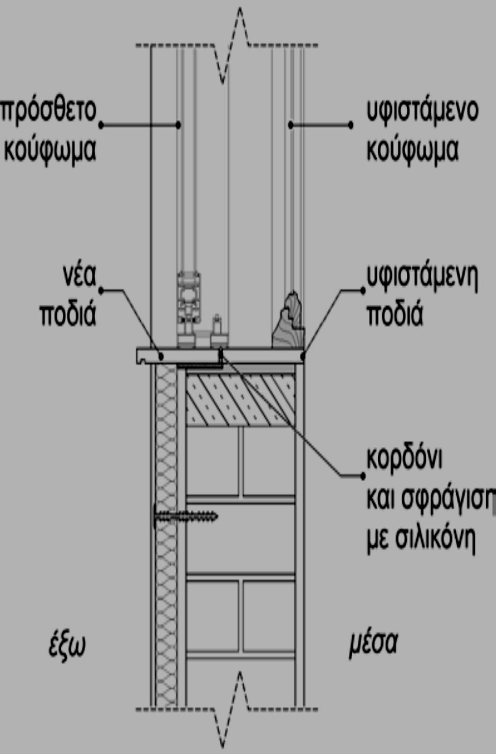 4.1.9.1.β ΔΙΑΤΗΡΗΣΗ ΤΩΝ ΥΦΙΣΤΑΜΕΝΩΝ ΚΟΥΦΩΜΑΤΩΝ ΜΕ ΠΡΟΣΘΗΚΗ ΔΕΥΤΕΡΟΥ ΚΟΥΦΩΜΑΤΟΣ Η προσθήκη δεύτερου κουφώματος, κατά κανόνα εξωτερικά σε σχέση με το υφιστάμενο, αποτελεί ενεργειακά αποδοτικότερη