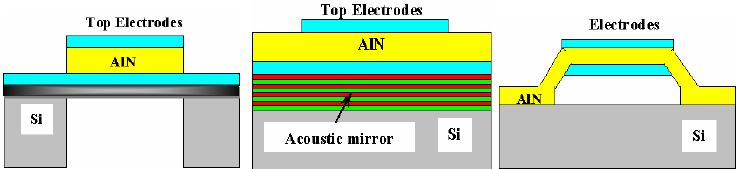 Film Bulk Acoustic Resonator (FBAR) Q