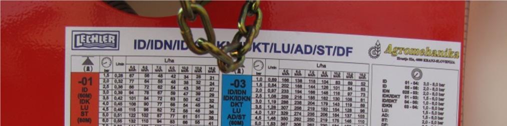 Razdalja med šobami je običajnih 0,5 metra. Rdeča šoba je imela oznako ST 110-04, siva šoba ST 110-06 in rumena šoba ST 110-02. 110 pomeni škropilni kot 110 stopinj.