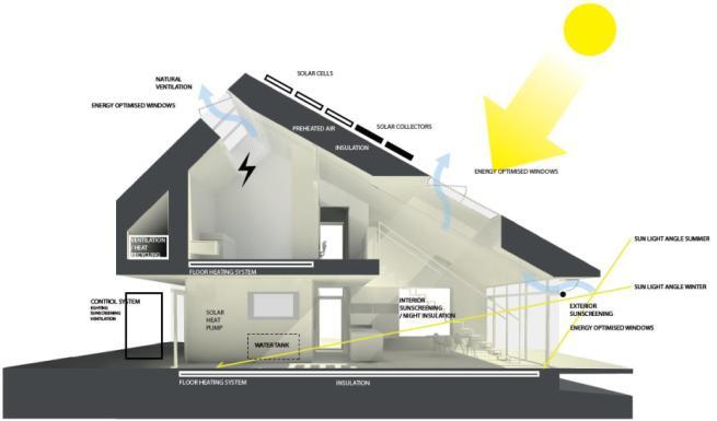 3.Προσδιορισμός μέτρων ενεργειακής απόδοσης για κάθε τυπικό κτήριο Τα μέτρα εξοικονόμησης ενέργειας που εξετάστηκαν: Τοποθέτηση πρόσθετης μόνωσης Αντικατάσταση κουφωμάτων Δημιουργία καλύτερης σκίασης