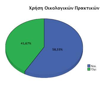 φκλϊ β ί κηϊ α (πκ κ σ 29,17%).