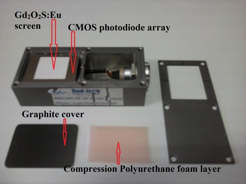 pixel array (Remote RadEye Systems Rad-icon Imaging Corporation a division of Dalsa). The CMOS photodiode array consists of 1200 1600 pixels with 22.5 μm pixel spacing.