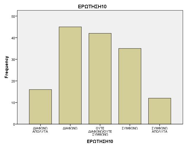 10 η Ερώτηση: Αν προσβαλλόμουν από καρκίνο του τραχήλου της μήτρας, δεν θα ζούσα περισσότερο από 5 χρόνια.