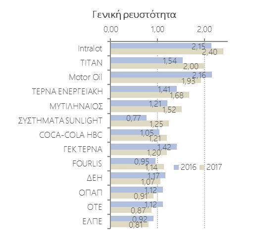 Σημείωση: ενοποιημένα στοιχεία ομίλων. μ.δ.