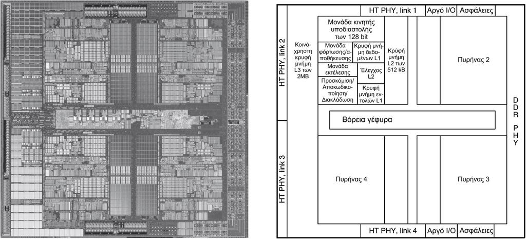 Μέσα στον Επεξεργαστή AMD Barcelona: 4 πυρήνες (cores)