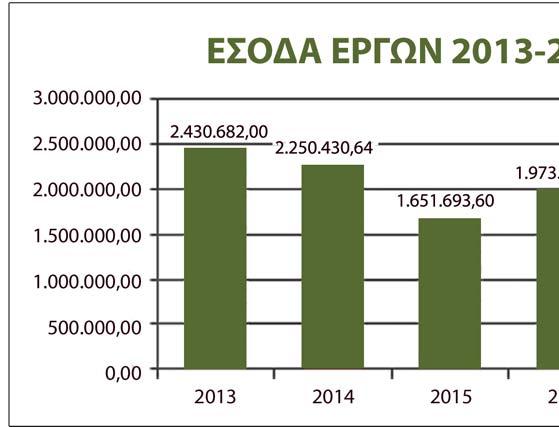 30 ΜΦΙ Έκθεση Ερσιών Έτους 2017 Σχετικά με το ΜΦΙ 31 Σττιστικά στοιχεί του 2017» Έρευν Στον τομέ των ερευνητικών προρμμάτων το ΜΦΙ, ειδικά τ τελευτί 5 χρόνι, έχει δείξει σημντική ικνότητ ν διεκδικεί,