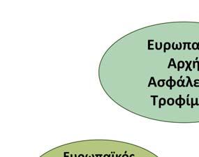 είνι το Εθνικό Ερστήριο Ανφοράς ι τον έλεχο