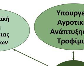 » Συνερσίες Το Ινστιτούτο ποτελεί έν νοιχτό