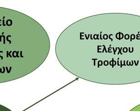 επιστημονικές νάκες του χώρου, τις οποίες
