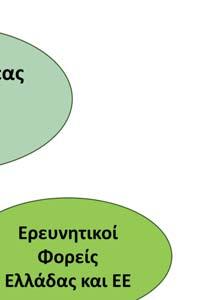 επιστρέφει το ποτέλεσμ στον τελικό ποδέκτη κι