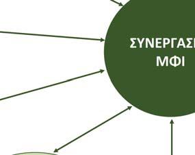 δίνοντι κι ν προτείνοντι προς τους πρωούς,