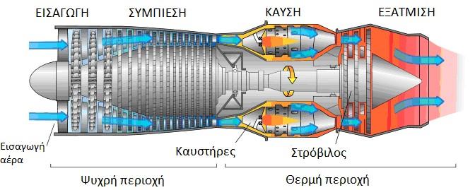 4. ΠΑΡΟΥΣΙΑΣΗ ΣΥΣΤΑΤΙΚΩΝ ΜΕΡΩΝ ΤΗΣ ΜΟΝΑΔΑΣ Τα απαραίτητα συστατικά που περιλαμβάνονται σε μια μονάδα συνδυασμένου κύκλου είναι: Αεριοστρόβιλος Ατμοστρόβιλος Λέβητας 4.