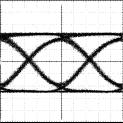 .5 INPUT REFERRED RMS NOISE CURRENT vs. AVERAGE INPUT CURRENT toc2 JITTER (psp-p) 3 25 2 15 1 DETERMINISTIC JITTER vs. INPUT AMPLITUDE INPUT = k28.5 PATTERN toc3.8.1.2.3.4.5.6.