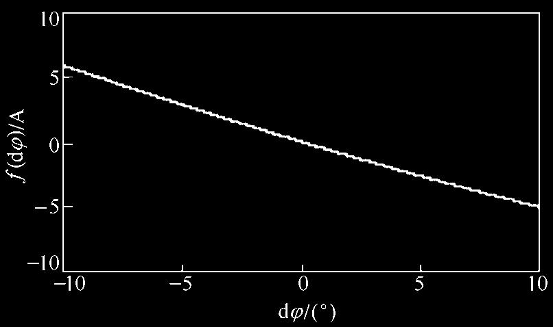 (3.+ d u)co( ωt+ d ϕ) 7 uref ( t) = 3.co( ωt) du dϕ 7 [ ϕ ω ϕ ] (3. + d u) co(d ) in(d ) Uref1() = + ω Uref ( ) = 3. ( + ω ) 8 K =1.14 K I =3.57 10 4 K=1.38 K vf =0.