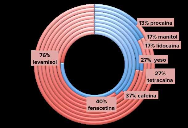 Laginaren errealitatea ulertzeko batazbesteko purutasunetik harago doan aintzat hartu beharreko beste datu bat, 7.