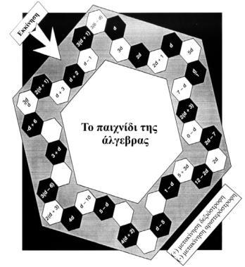 Ζνα παιχνίδι για 2 μζχρι 4 μακθτζσ. Οι μακθτζσ κα χρειαςτοφν ζνα ηάρι και κάκε μακθτισ κα χρειαςτεί ζνα ποφλι. Σφμφωνα με τον κανονιςμό κα παίξουν με τθ ςειρά. ίχνουν το ηάρι.