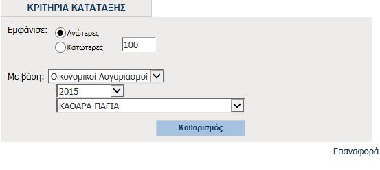Επιλέξτε πως θέλετε να γίνει η κατανομή των αποτελεσμάτων της αναζήτησης σας.