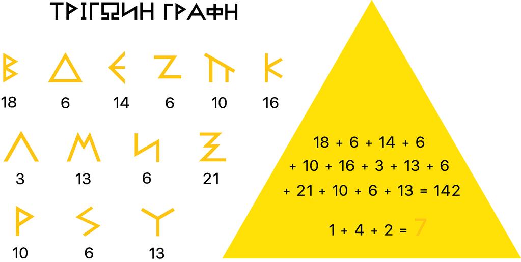ΣΤΟ ΑΠΟΤΕΛΕΣΜΑ ΤΩΝ 13 ΣΥΜΒΟΛΩΝ ΤΗΣ ΤΡΙΓΩΝΙΚΗΣ ΒΛΕΠΟΥΜΕ ΤΟ 142 ΤΟ ΕΝΑ 1, Η ΜΟΝΑΔΑ, ΚΥΡΙΑΡΧΕΙ.