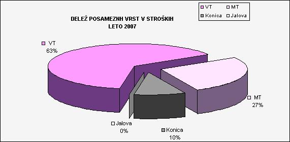 2.4.RAZPOREDITEV POTROŠNJE