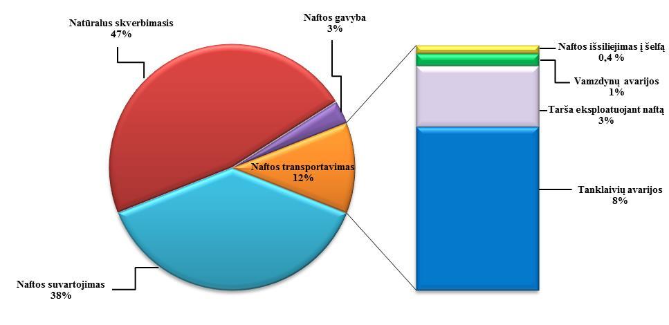 Pasauliniai vidutiniai metiniai