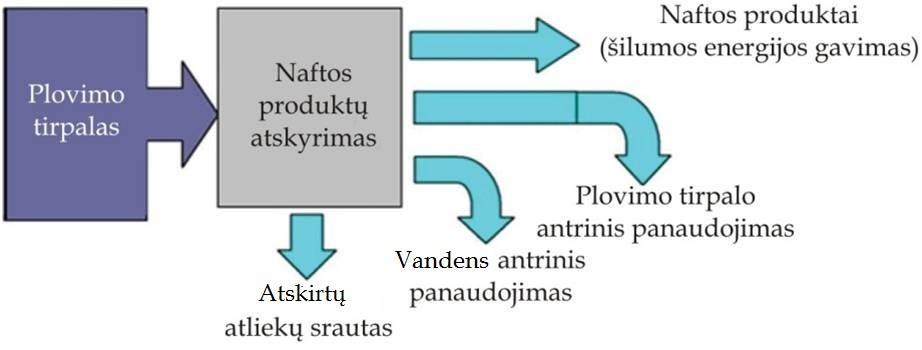 teršalų