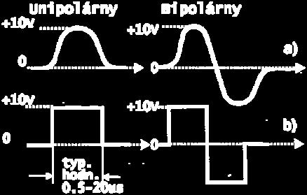 Vstupný odpor typického analógového modulu je obyčajne stredne veľký - okolo 1kΩ. Obr. 12-2.