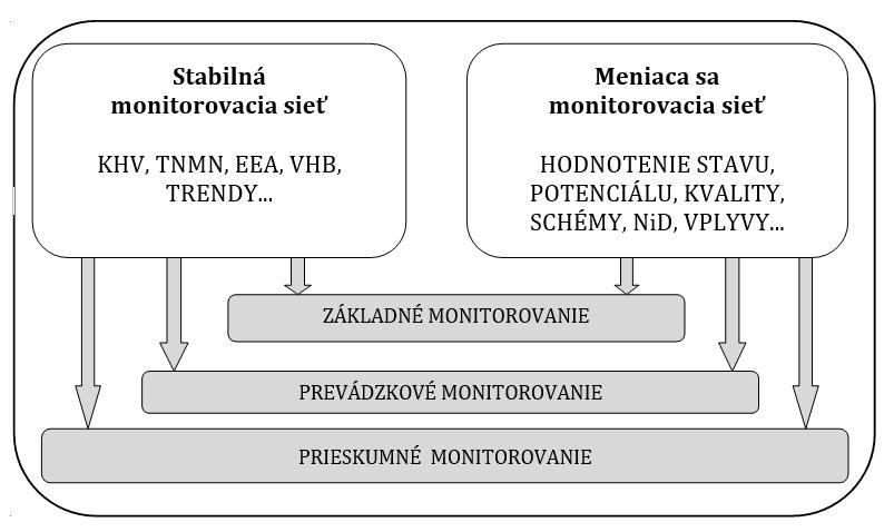 4.1.2.2 Útvary povrchových vôd Vo vymedzení útvarov povrchových vôd v kategórii rieky došlo od vydania 1. Vodného plánu Slovenska k zmenám.