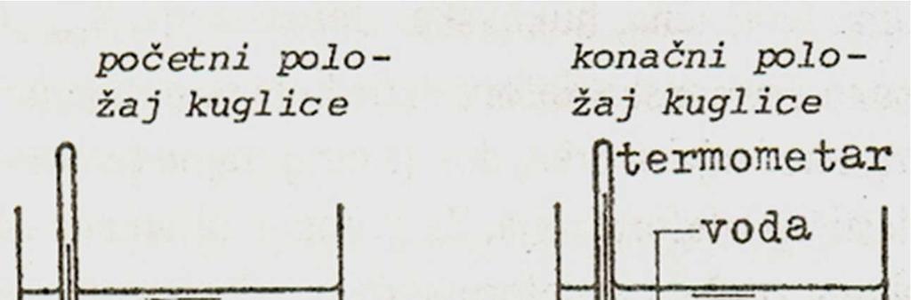 Svojstva i ispitivanja: Tačka razmekšavanja po PK Aparatura (gore) i postupak (dole) za ispitivanje tačke razmekšavanja po PK Postepeno zagrevanje u vodenom kupatilu uzorka bitumena, koji ispunjava