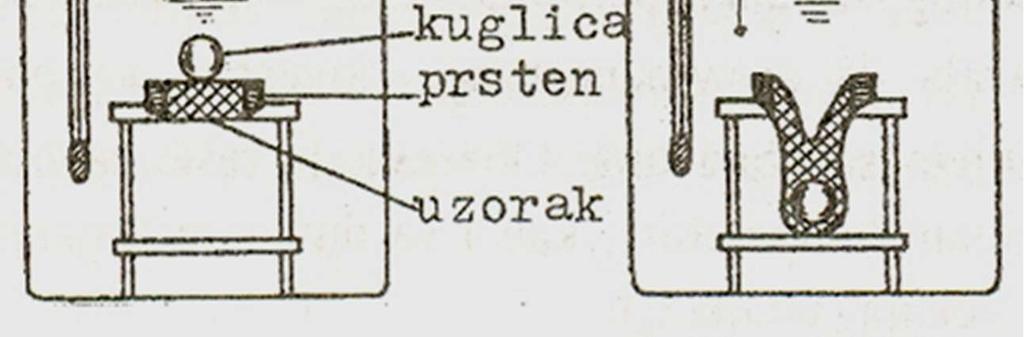 Bitumen, kao amorfni materijal, razmekšava se u širem temperaturnom intervalu, te je uveden pojam konvencionalne tačke razmekšavanja bitumena.
