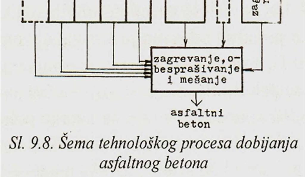 betoni