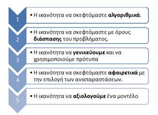 νοπτική εικόνα