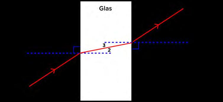 5 Verwyder die glasblok Jou diagram behoort soos die een hierbo te lyk 6 Trek 'n lyn tussen die invalstraal en die uittreestraal Jy het die gebreekte straal deur die glasblok ingeteken 7 Teken die