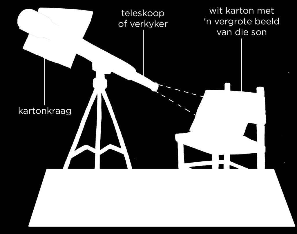 teleskoop 2 Trek 'n lyn om die rand van die teleskoop op die karton om as gids te gebruik wanneer jy jou kraag sny 3 Sny die sirkel wat jy geteken het uit sodat die karton oor die teleskoop pas, soos