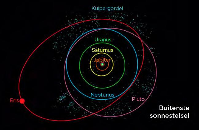 NUWE WOORDE Kuipergordel Kuipergordelvoorwerp dwergplaneet komeet Oortwollk HET JY GEWEET?