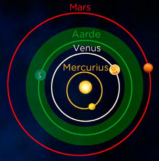 7 Watter planeet/planete lê binne die Son se bewoonbare sone (die deel wat rooi gekleur is op die grafiek)?