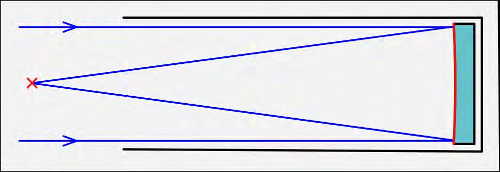eie gewig meegee en die beeld verwring 3 Lense ondergaan chromatiese aberrasie, wat die beelde vervaag 2 Reflektorteleskope In die 1680's het Isaac Newton die reflektor- of spieëlteleskoop uitgevind