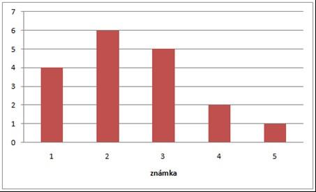 Zbierka úloh z matematiky 1. Doplňte správny znak medzi čísla: 123:6 a 45:9.10 2. Ktoré najväčšie prirodzené číslo je riešením nerovnice 51 > 16 - (32-2y) 3. Traja brigádnici dostali spolu 800.