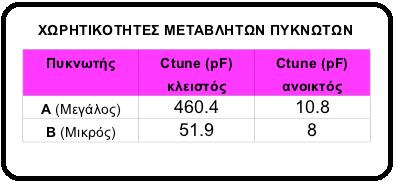 Το κύκλωμα προσφέρεται για πολλούς πειραματισμούς, αφού πολλές φορές αρκεί μόνο το πρώτο ή το πρώτο με το δεύτερο τρανζίστορ του κυκλώματος ανάλογα με τι θέλουμε να κάνουμε.