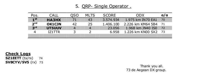 Συνέχεια από την σελίδα 6 FT 897, FT-857, FT-450D.