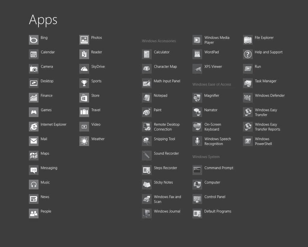 Upotreba aplikacije Windows Media Player 1 Desnom tipkom miša kliknite na Start (Početni) zaslon.