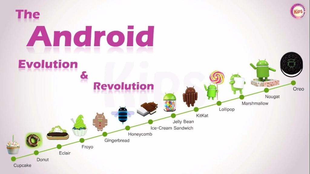 Εικόνα 3: Εκδόσεις android 3.4 Χαρακτηριστικά android Το android είναι ένα λειτουργικό σύστημα με απεριόριστες δυνατότητες.