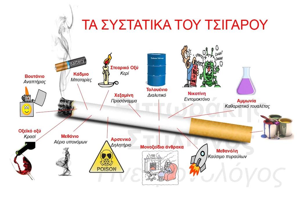 Το τσιγάρο περιέχει 4.