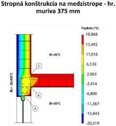Rozmer Šírka otvoru Výška Cena (bez Cena Obsah palety otvoru DPH) (s DPH) d x v x š [mm] mm mm ks bm ø kg / pal kg / ks / ks 500 x x 140 175 48 24 660 13,30 3,25 3,90 500 x x 300 190 175 36 18 535