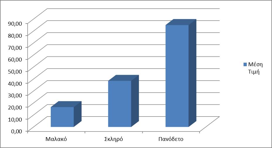 33 900 Γεωγραφία και Ιστορία Γράφημα 19 : Ποσοστό ανά Είδος Εξωφύλλου Γράφημα 20 : Μέση Τιμή ανά Είδος Εξωφύλλου Αναλυτικός Πίνακας Στατιστικών